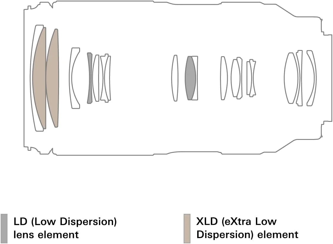 Tamron 50-300mm f/4.5-6.3 Di III VC VXD (Sony E) — detail close-up