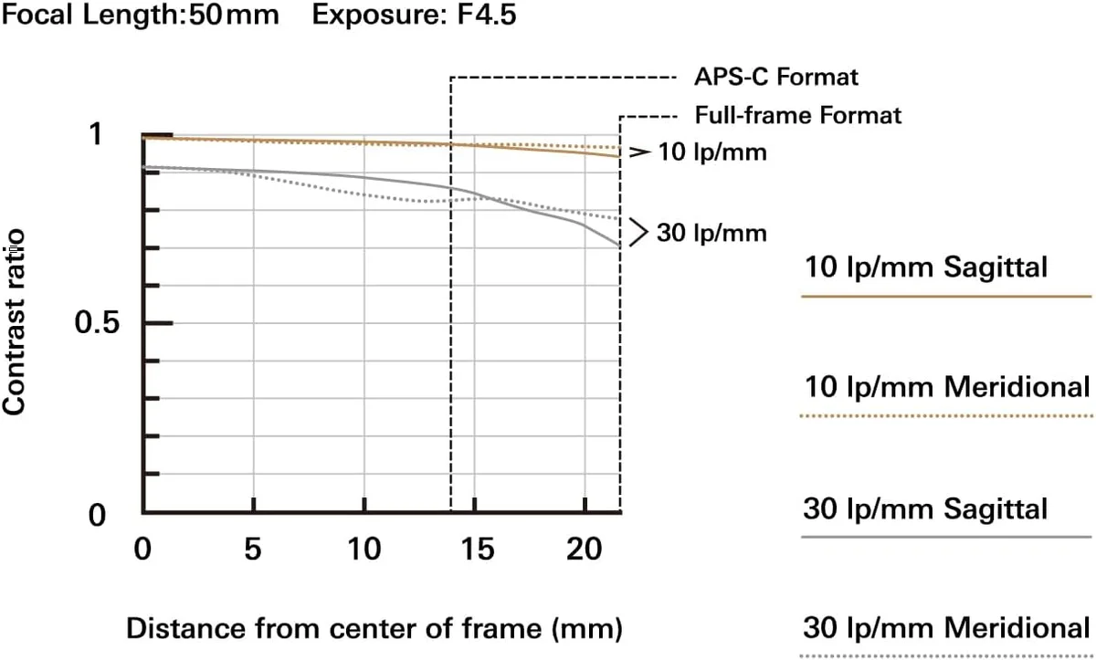 Tamron 50-300mm f/4.5-6.3 Di III VC VXD (Sony E) mounted on camera in shooting context