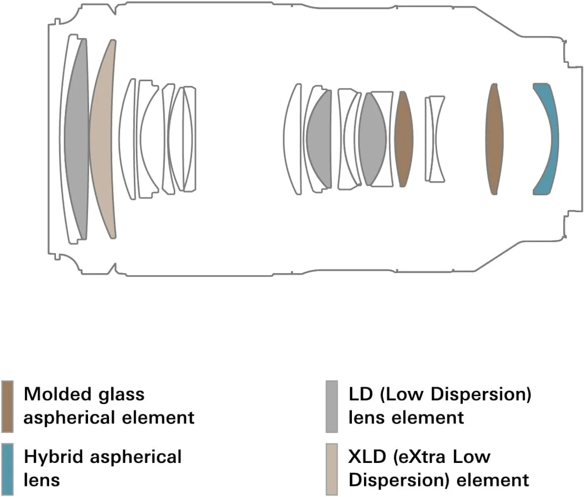 Tamron 70-180mm f/2.8 Di III VC VXD G2 (Sony E) — angle 4